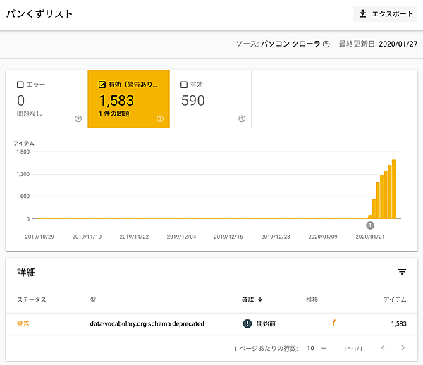data-vocabulary.org schema deprecated